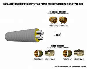 Труба ТВЭЛ-ЭКОПЭКС-4, 6 бар 2х32х2,9+2х25х2,3/125 мм (бухта 20 м) 3